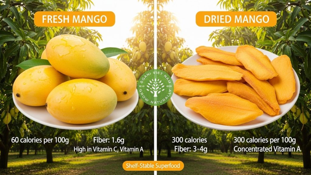 dried mango nutrition