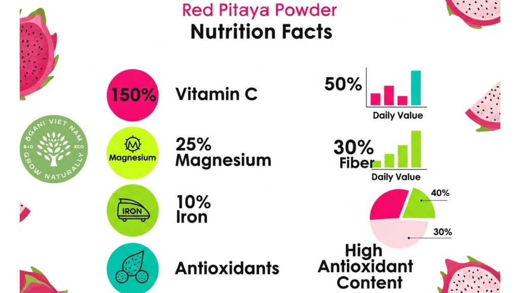 pink pitaya powder benefits