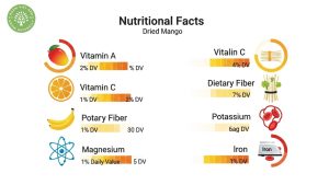 benefits of eating dried mango