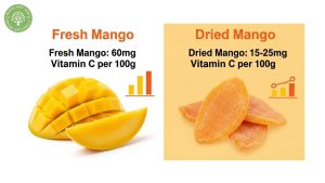 does dried mango have vitamin c