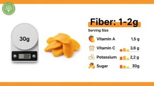dried mango fiber content