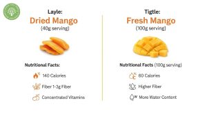 dried mango weight loss