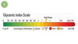 dried mango glycemic index
