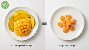 dried mango glycemic index