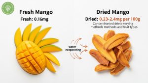 dried mango iron