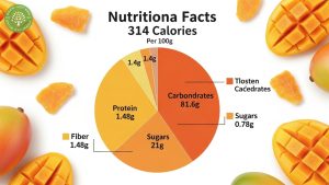 dried mango nutrients