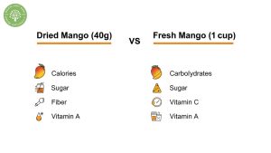 dried mango nutrition facts