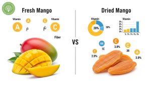 dried mango nutritional benefits