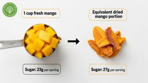 glycemic index dried mango