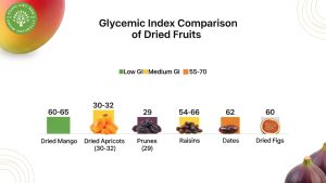 glycemic index of dried mango