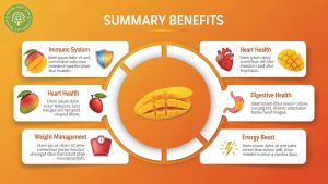 health benefits of dried mangoes