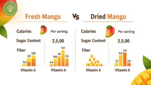 is dried mango bad for you