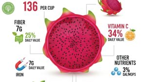 is red dragon fruit good for you