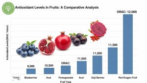 is red dragon fruit good for you
