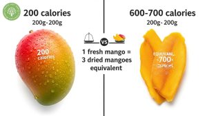 nutrition in dried mango