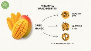 nutritional value of dried mangoes