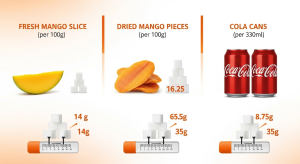 eating too much dried mango