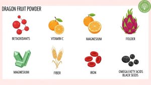 dragon fruit powder health benefits