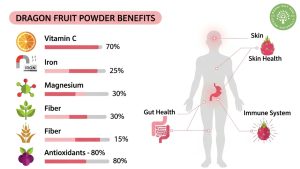 dragon fruit powder smoothie