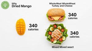 eating too much dried mango