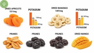 potassium in dried mango