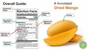 sugar in dried mango